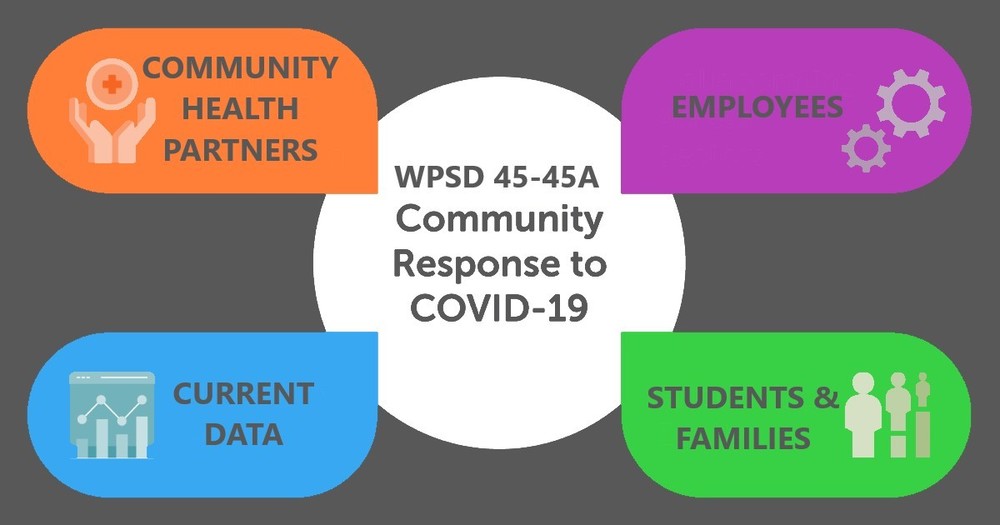 Informational chart for COVID-19 responses