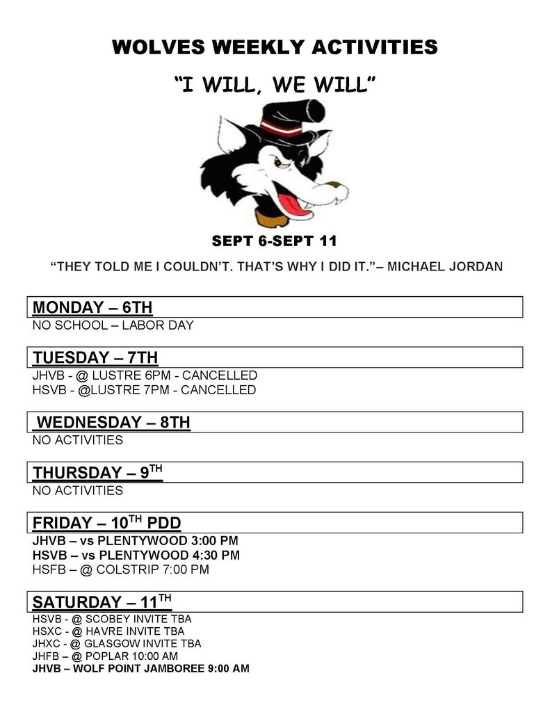 Weekly activity